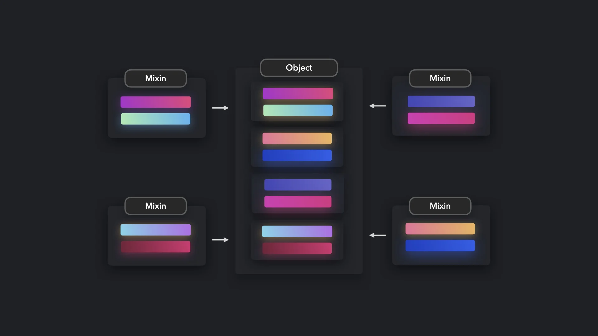 [FE 디자인패턴 스터디] Mixin 패턴