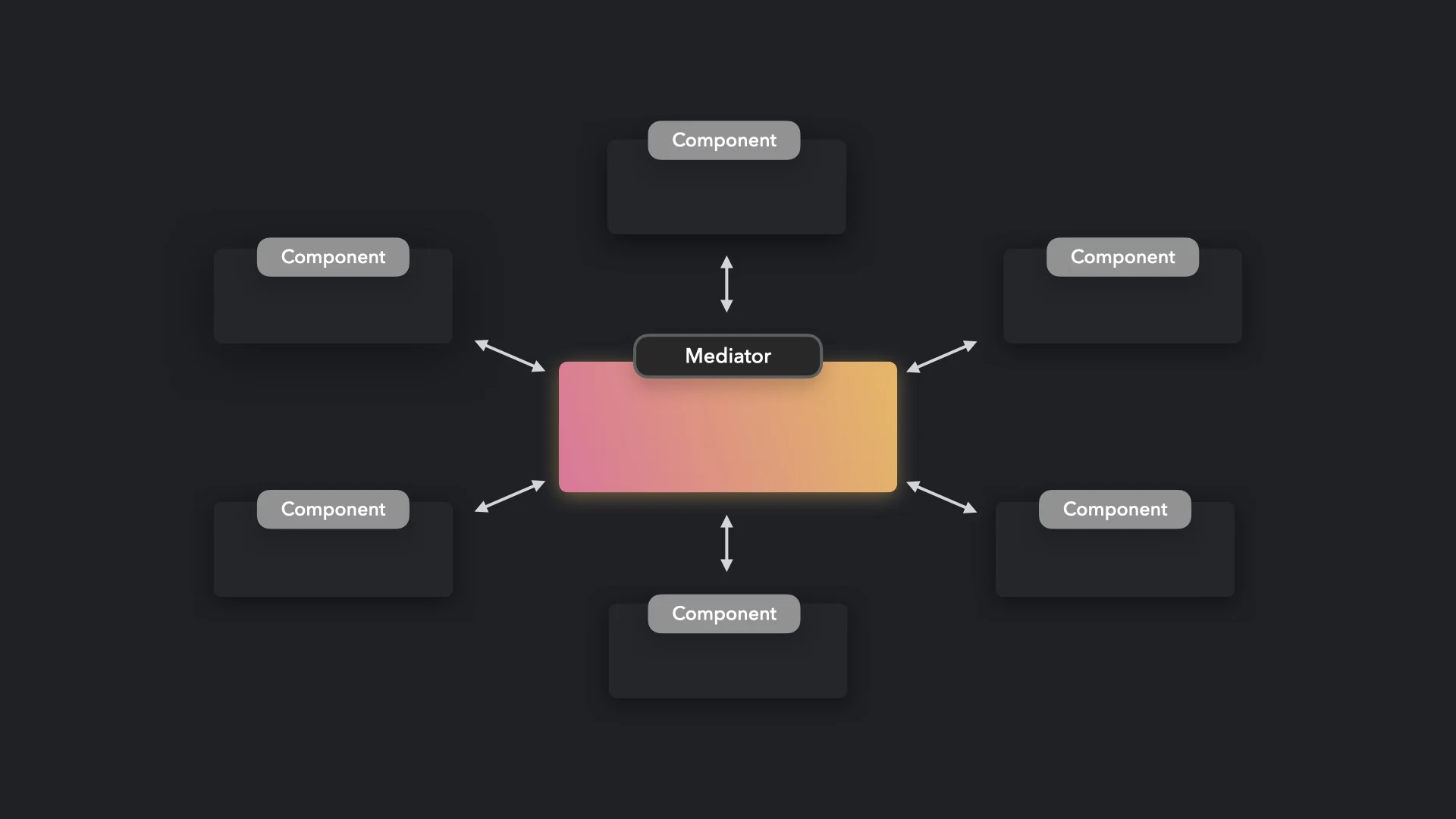[FE 디자인패턴 스터디] Mediator 패턴