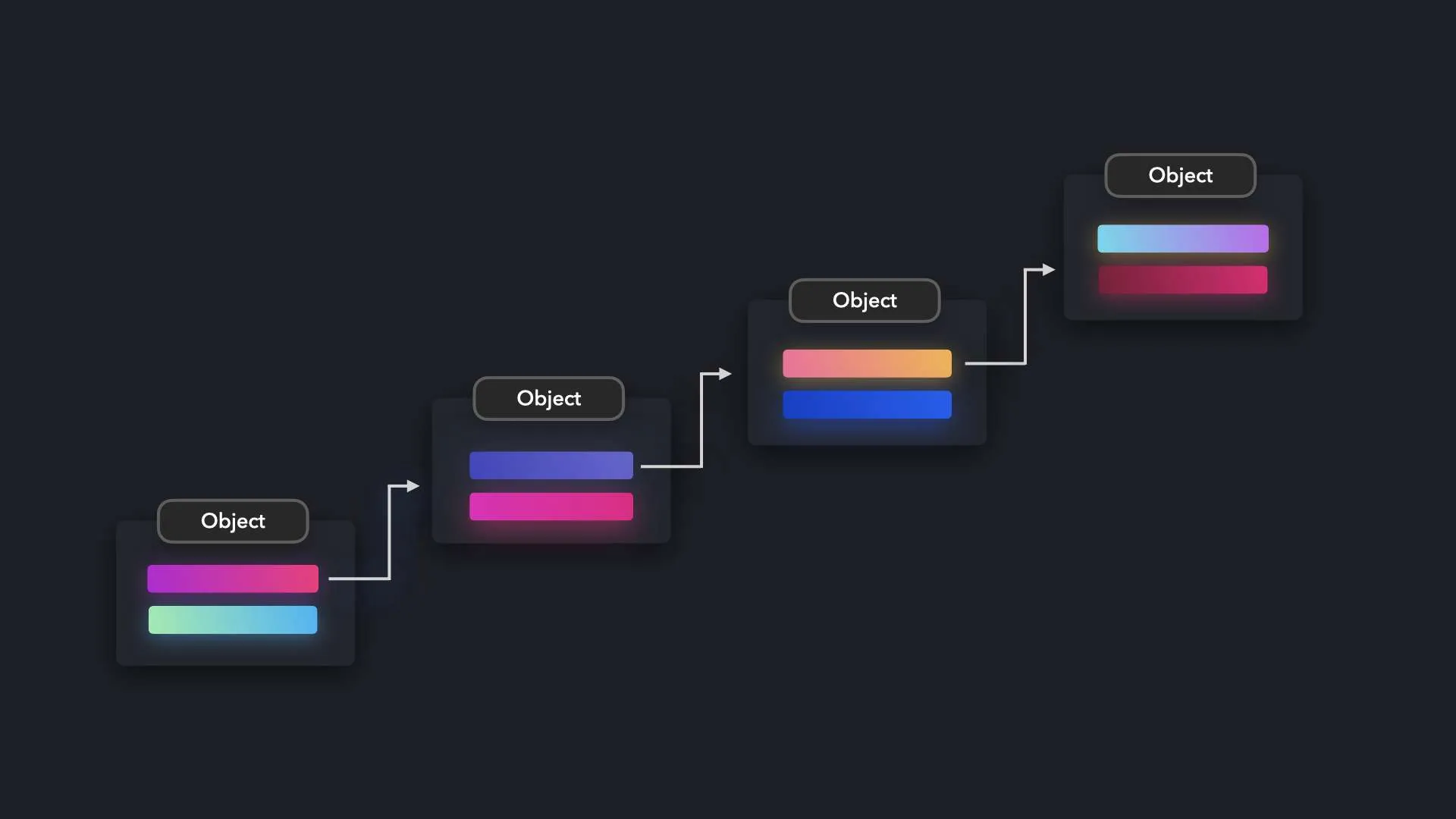[FE 디자인패턴 스터디] Prototype 패턴