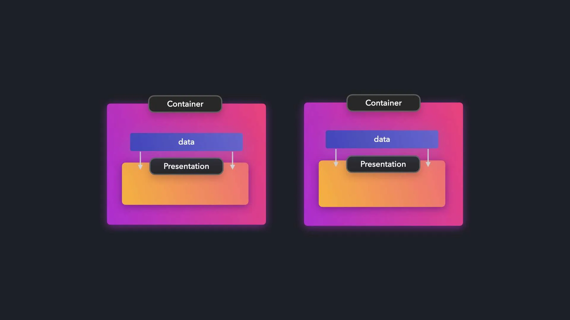 [FE 디자인패턴 스터디] Container/Presentational 패턴