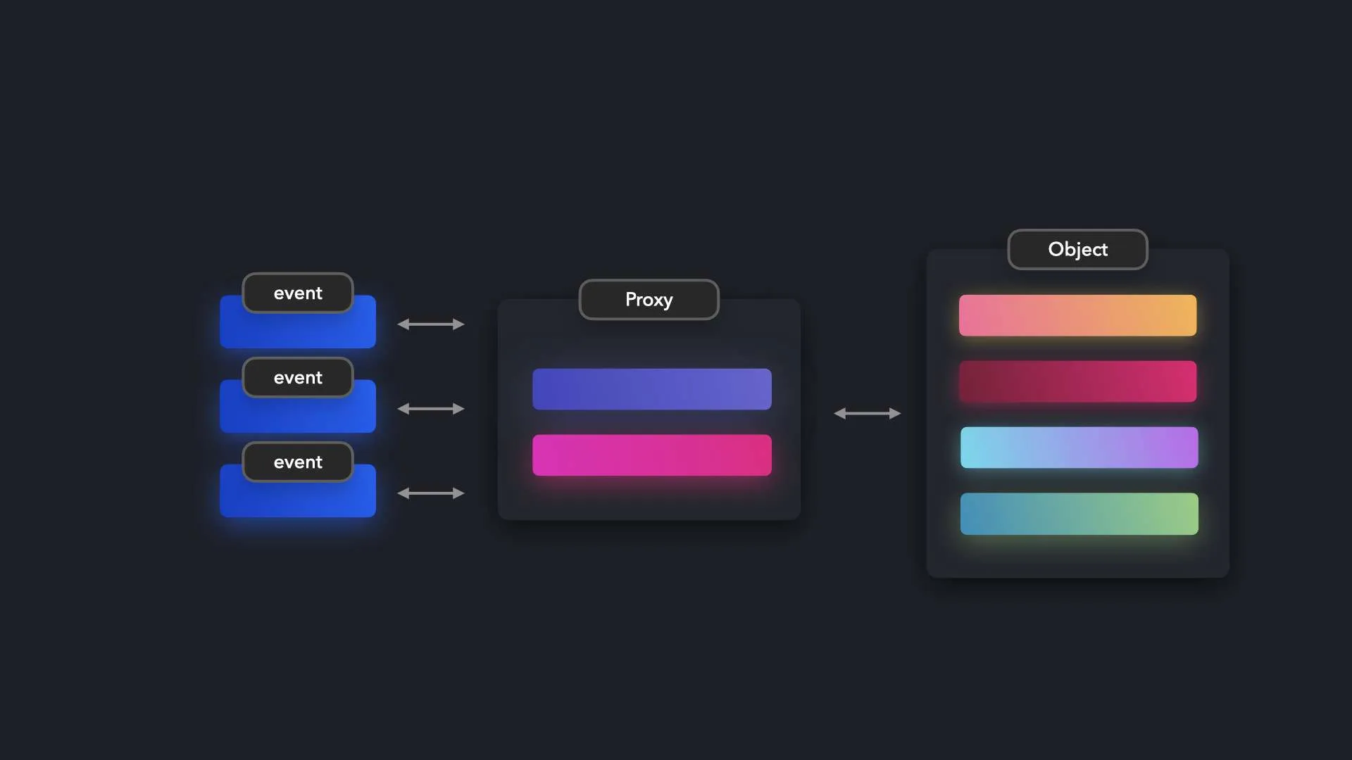 [FE 디자인패턴 스터디] Proxy 패턴