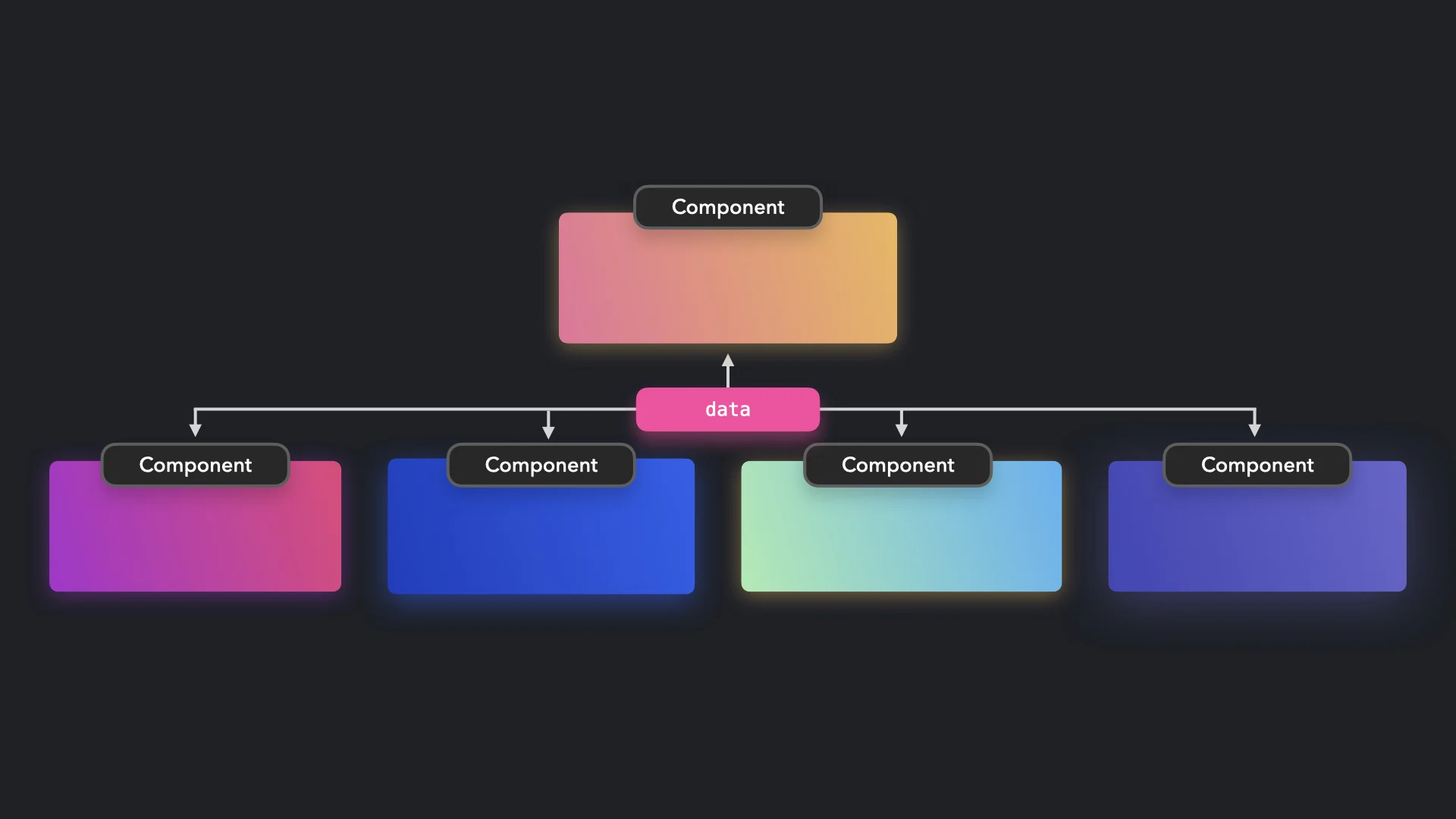 [FE 디자인패턴 스터디] Compound 패턴