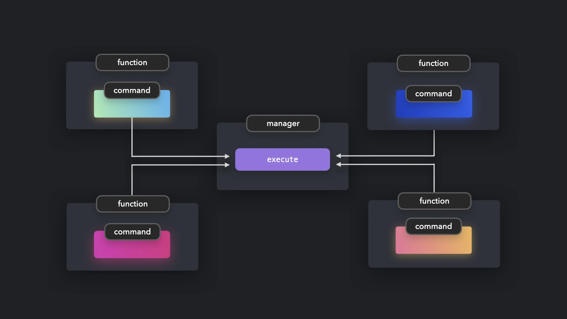 [FE 디자인패턴 스터디] Command 패턴