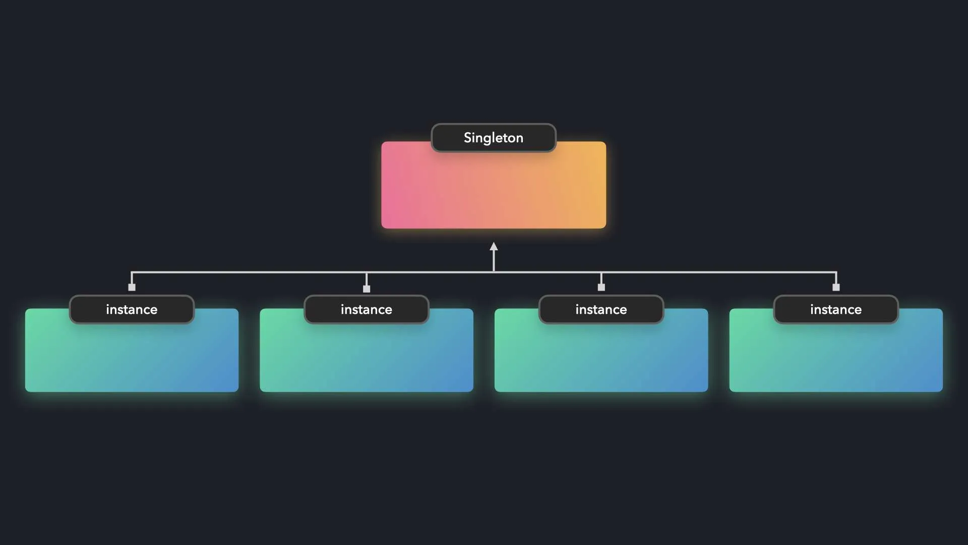 [FE 디자인패턴 스터디] Singleton 패턴